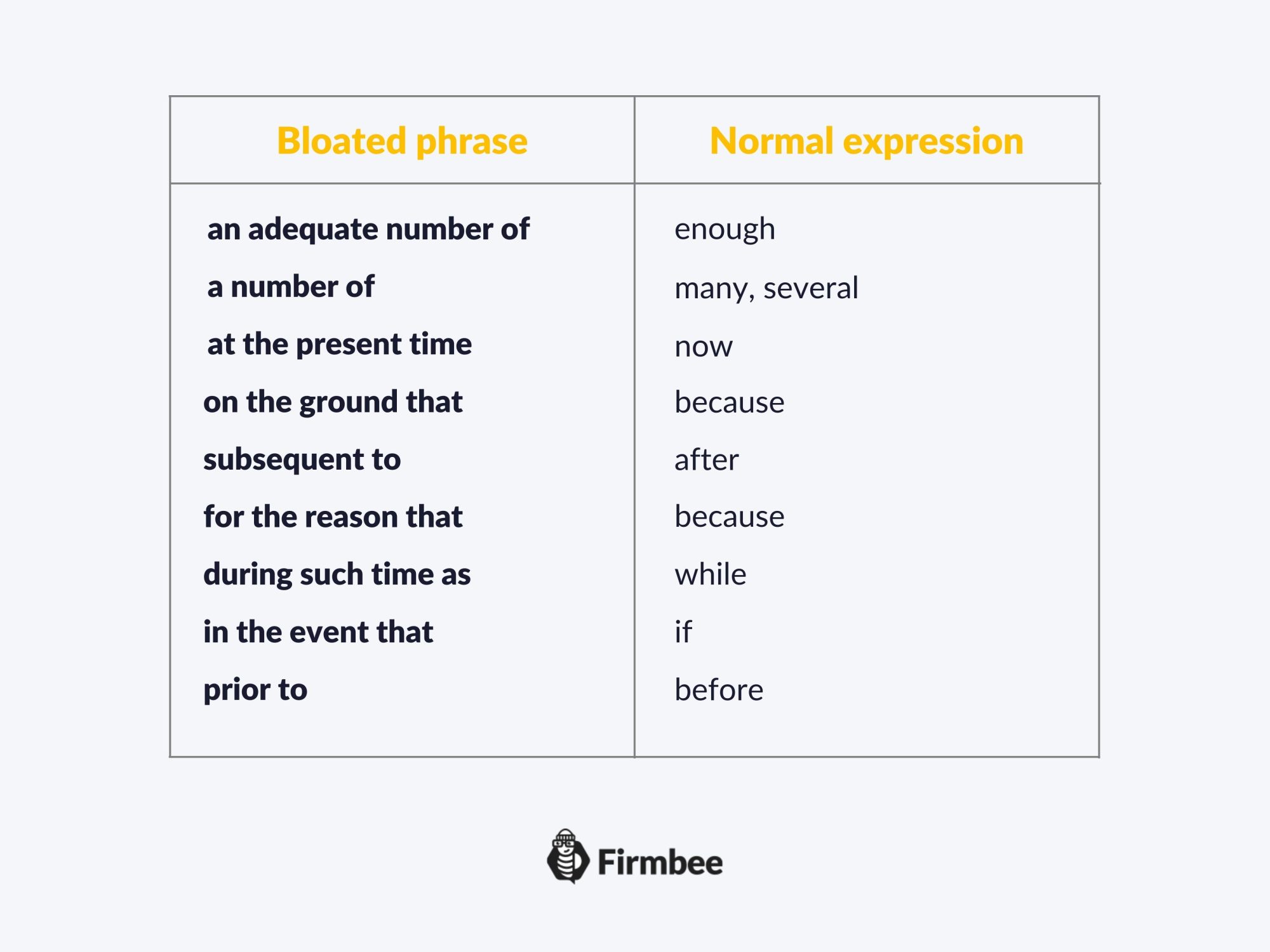 what-is-plain-language-14-simple-steps-to-clear-writing-firmbee