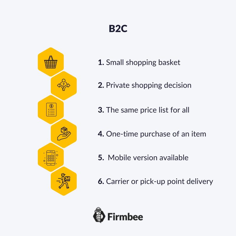 B2B and B2C e-commerce