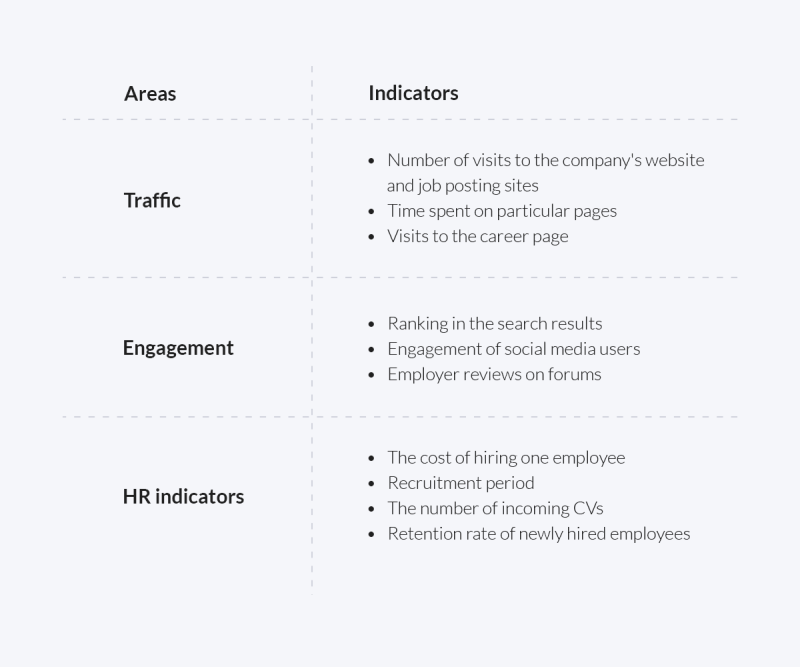 employer branding