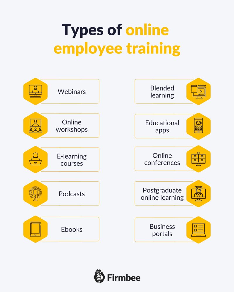 employee online training