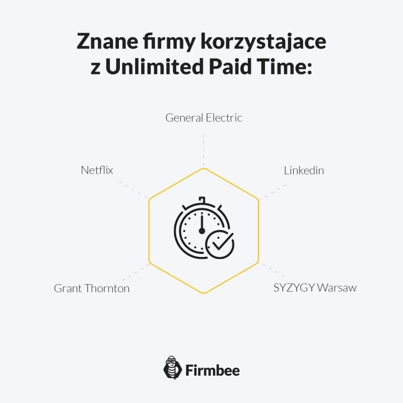 Czym jest Unlimited Paid Time Off