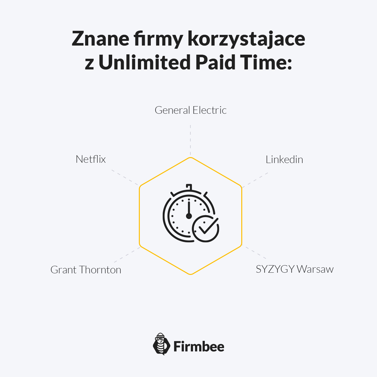 Czym jest Unlimited Paid Time Off (PTO)? Firmbee