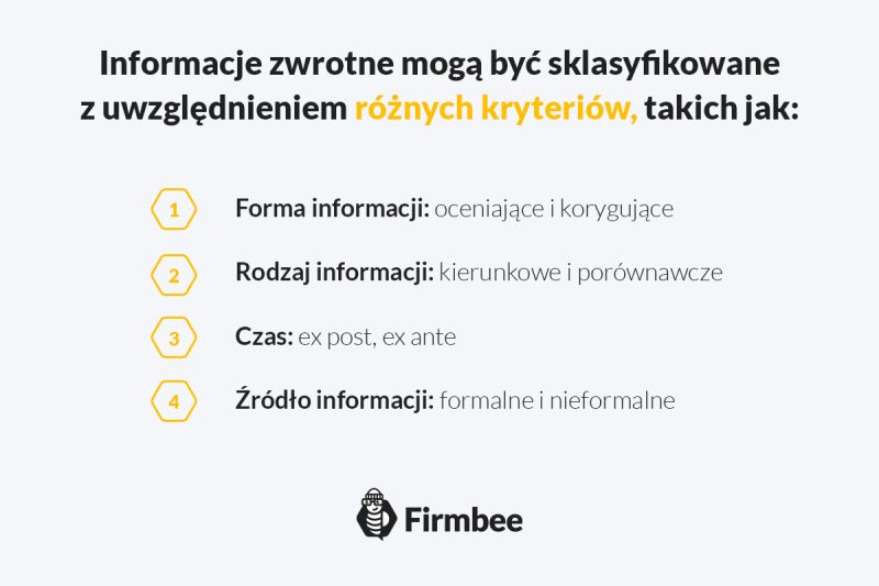 informacja zwrotna