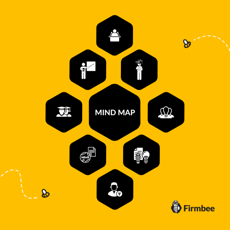 mind maping infographic