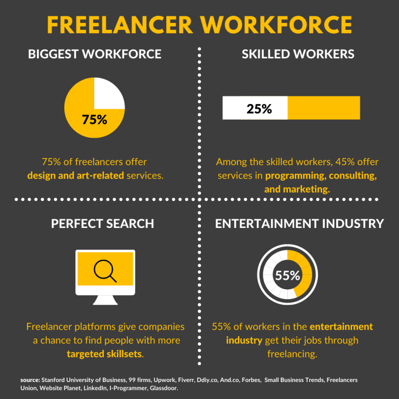 The specifics of working as a Freelancer - report 170108041 220807809802510 1886184220744495063 n 800x800 - The specifics of working as a Freelancer - report