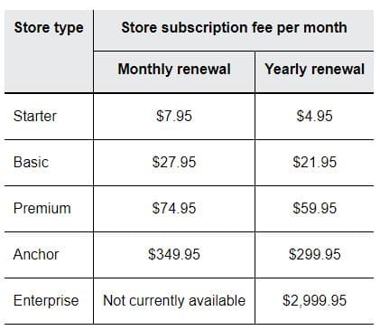 Sell on eBay - how much does it cost? | Firmbee