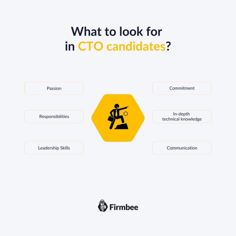 How to find a CTO