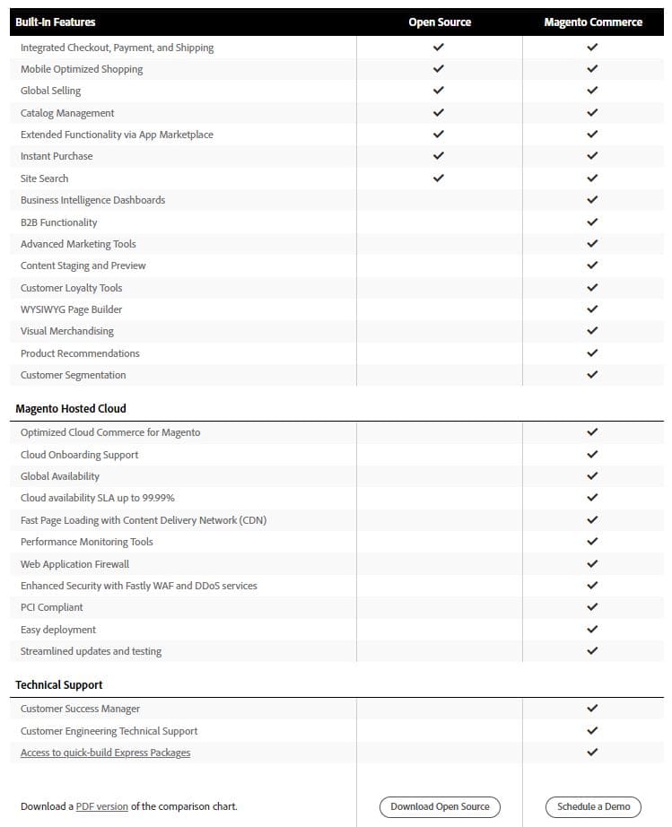 magento_cost