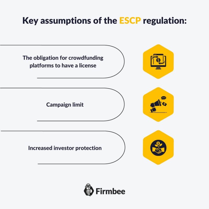 crowdfunding regulations