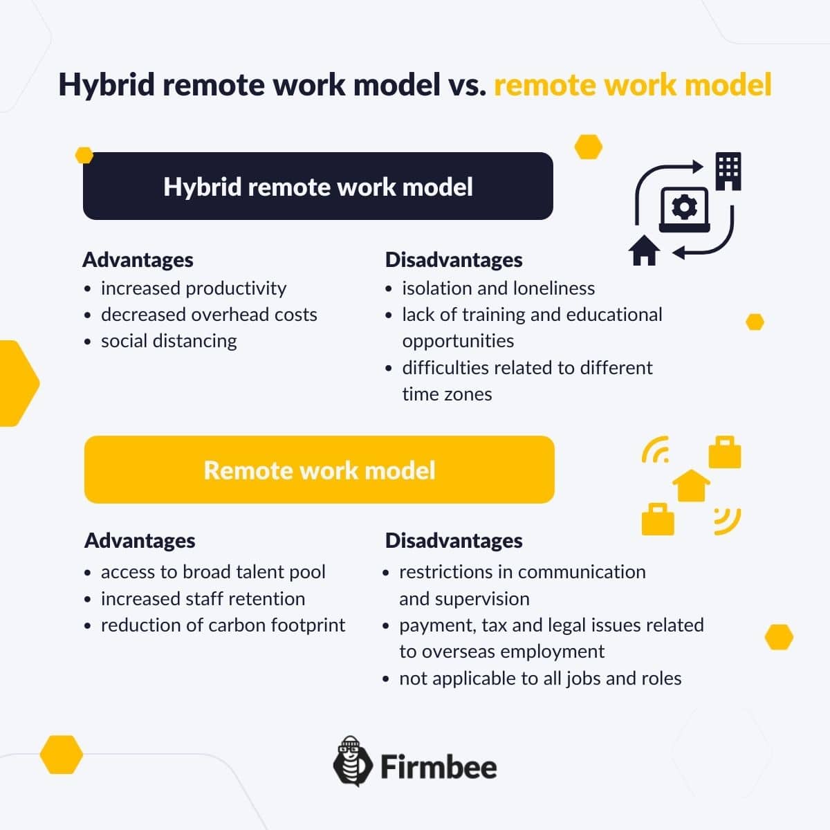 Hybrid Remote Work And Remote Work – How To Implement Them? | Firmbee