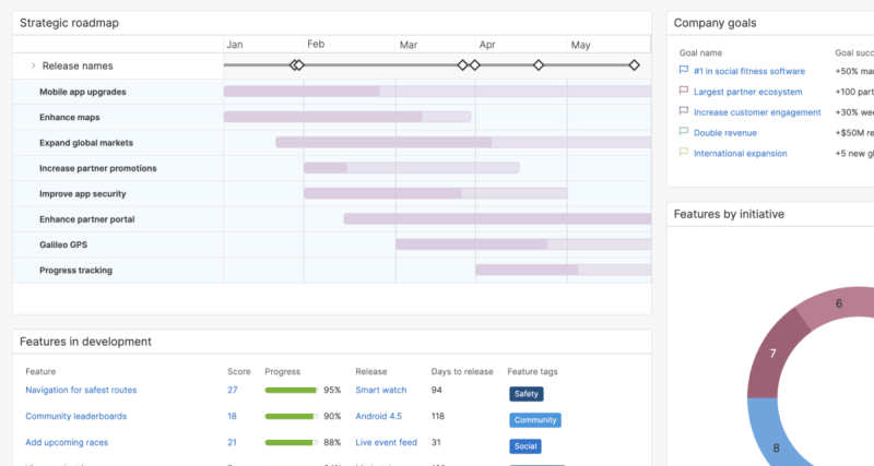 tools for product managers