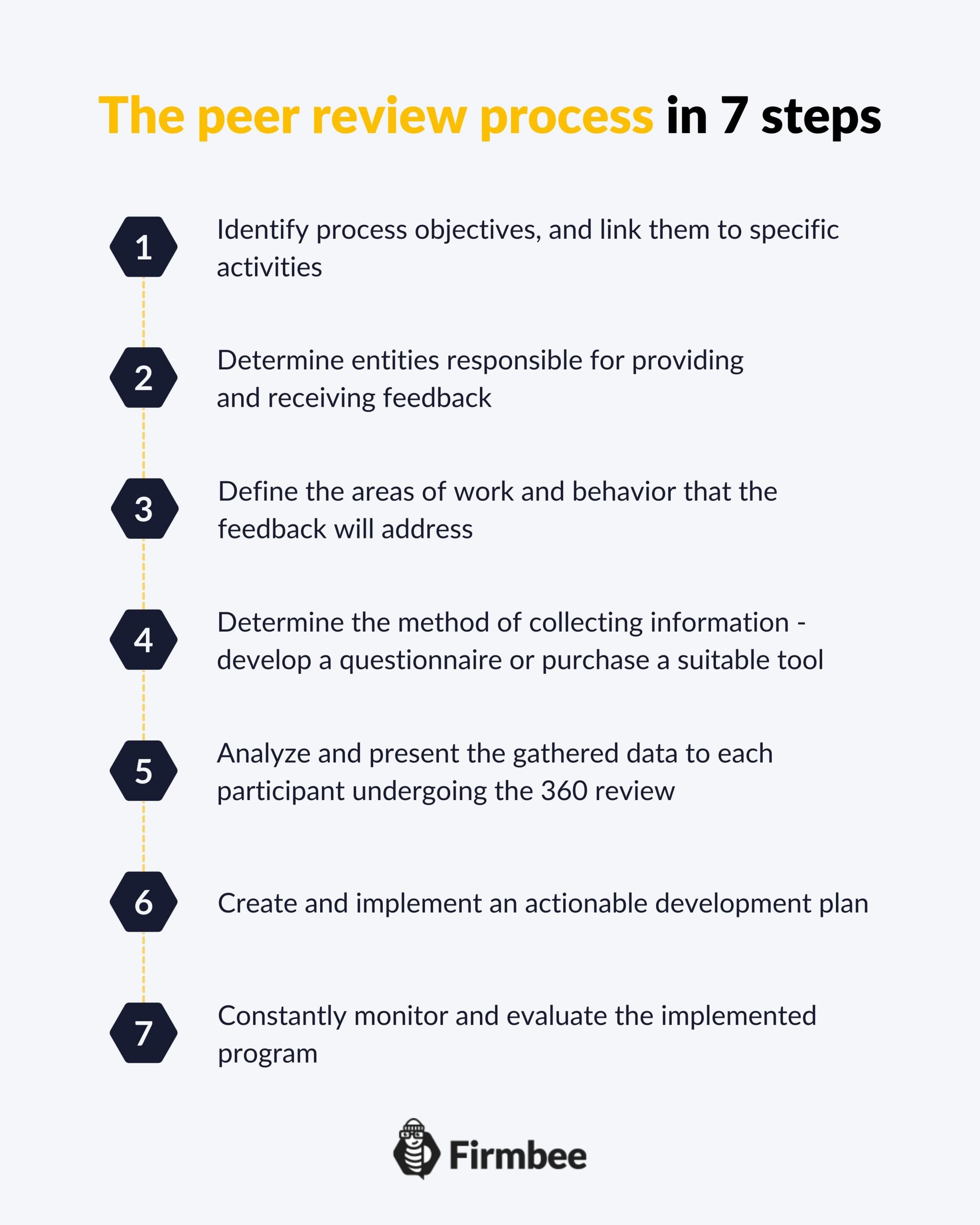 What Is Peer To Peer Feedback The Peer Review Process In 7 Steps Firmbee