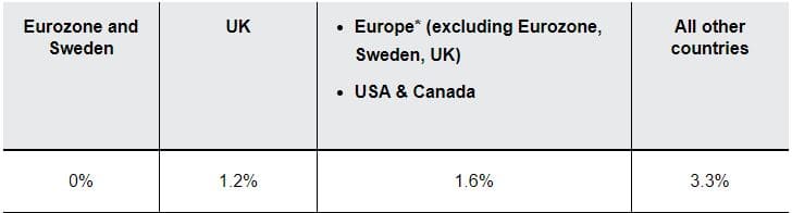 How_much_does_it_cost_to_sell_on_eBay_store_type_eurozone