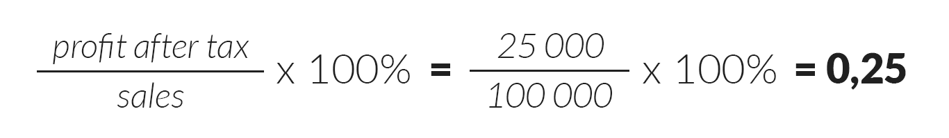 What is a ratio analysis? A successful ratio analysis in 5 steps | Firmbee