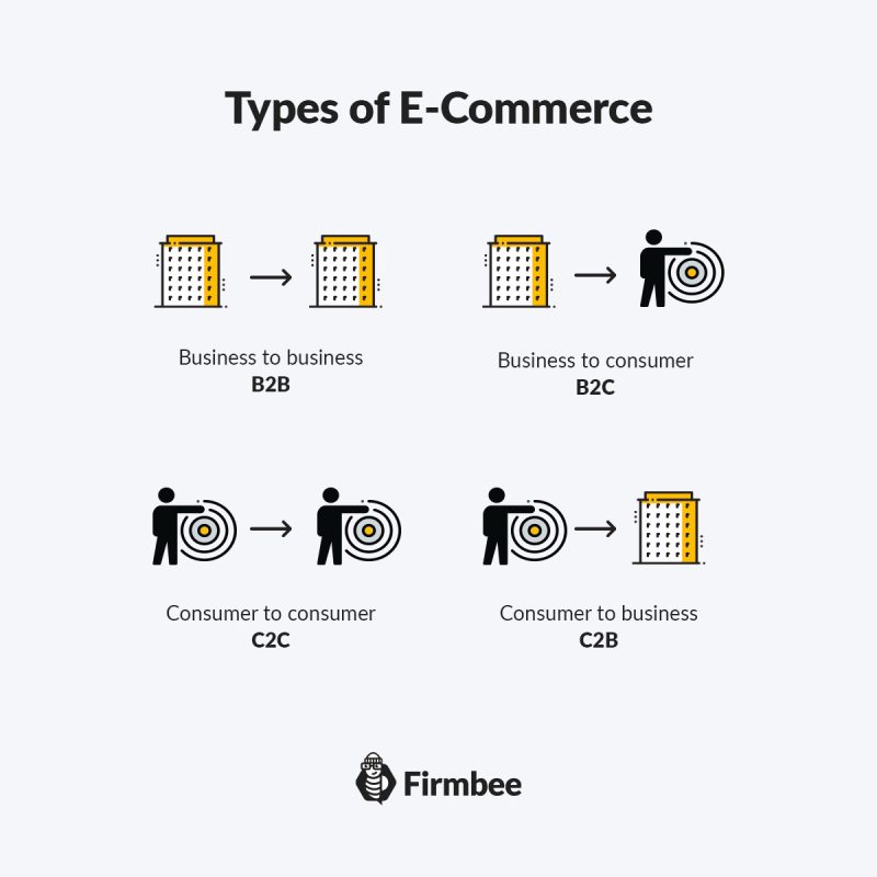 4 basic business models in e-commerce