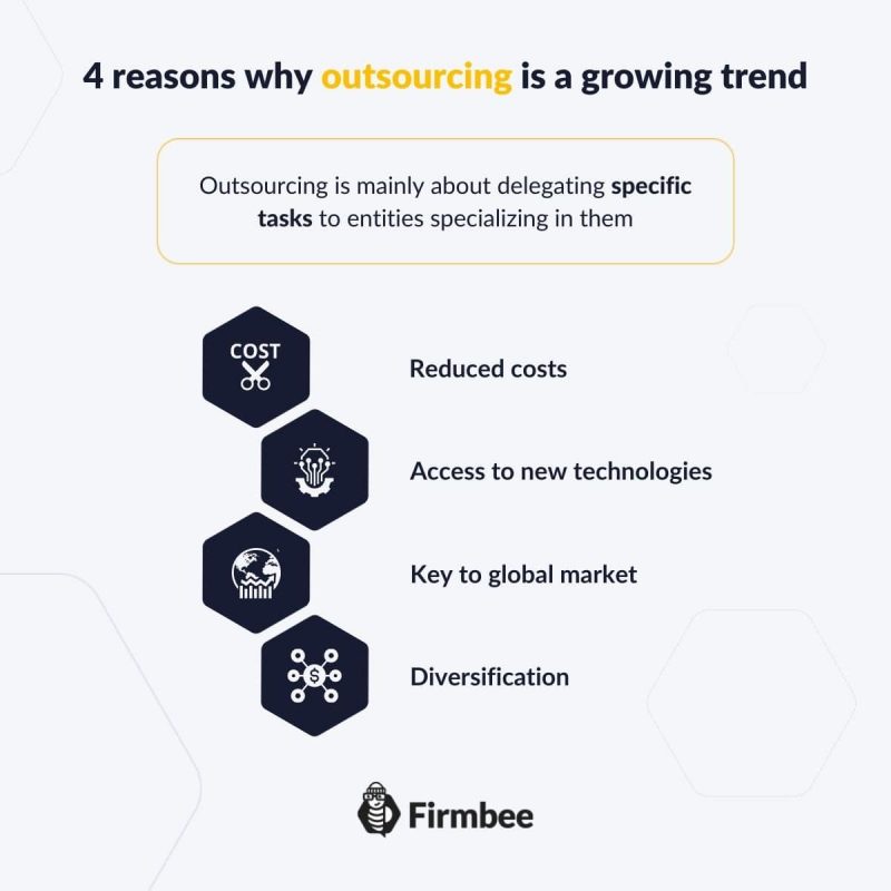 popularność outsourcingi - infografika