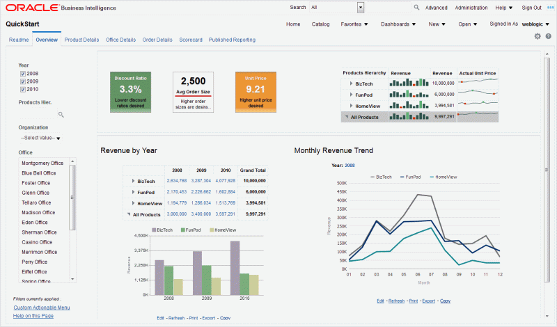 business intelligence