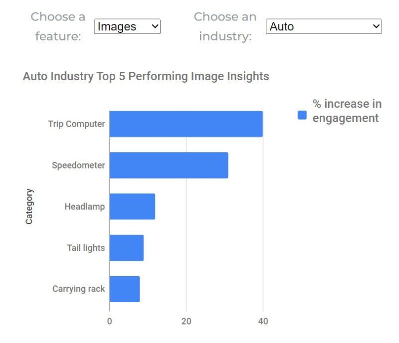 AI in social media