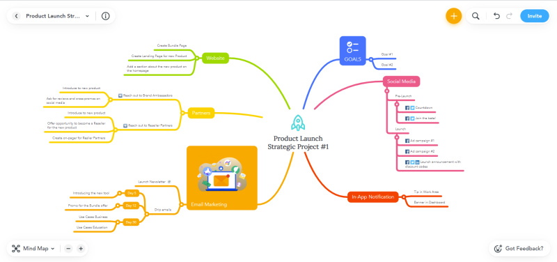 tools for product managers