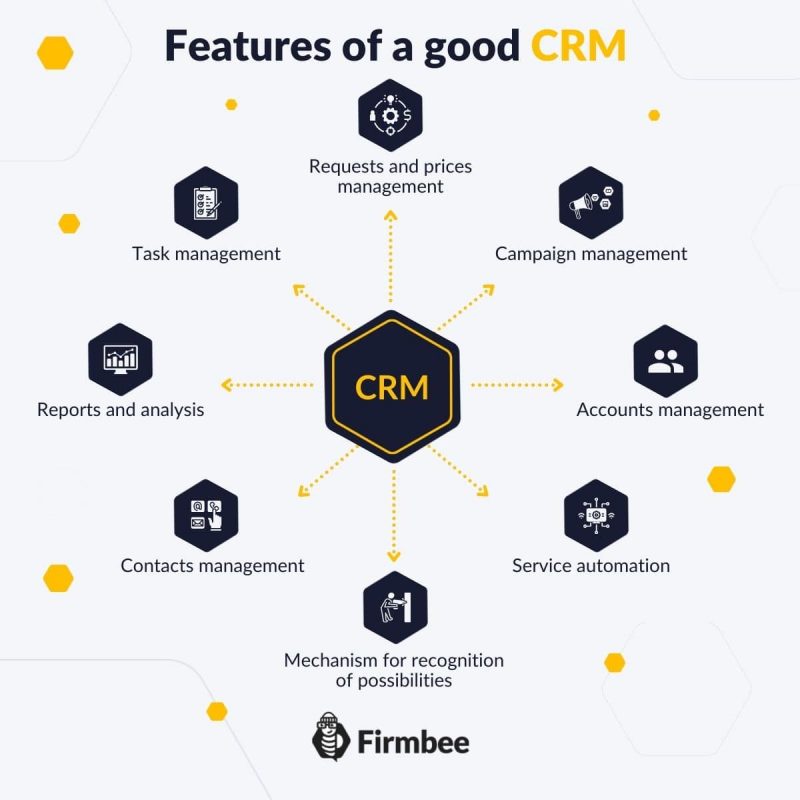 CRM for freelance