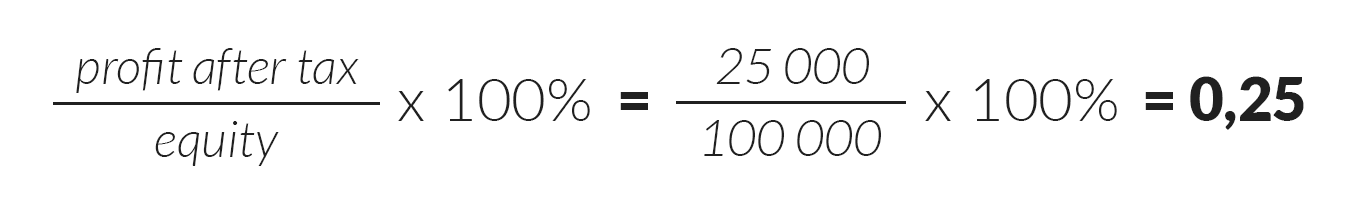 What is a ratio analysis? A successful ratio analysis in 5 steps | Firmbee