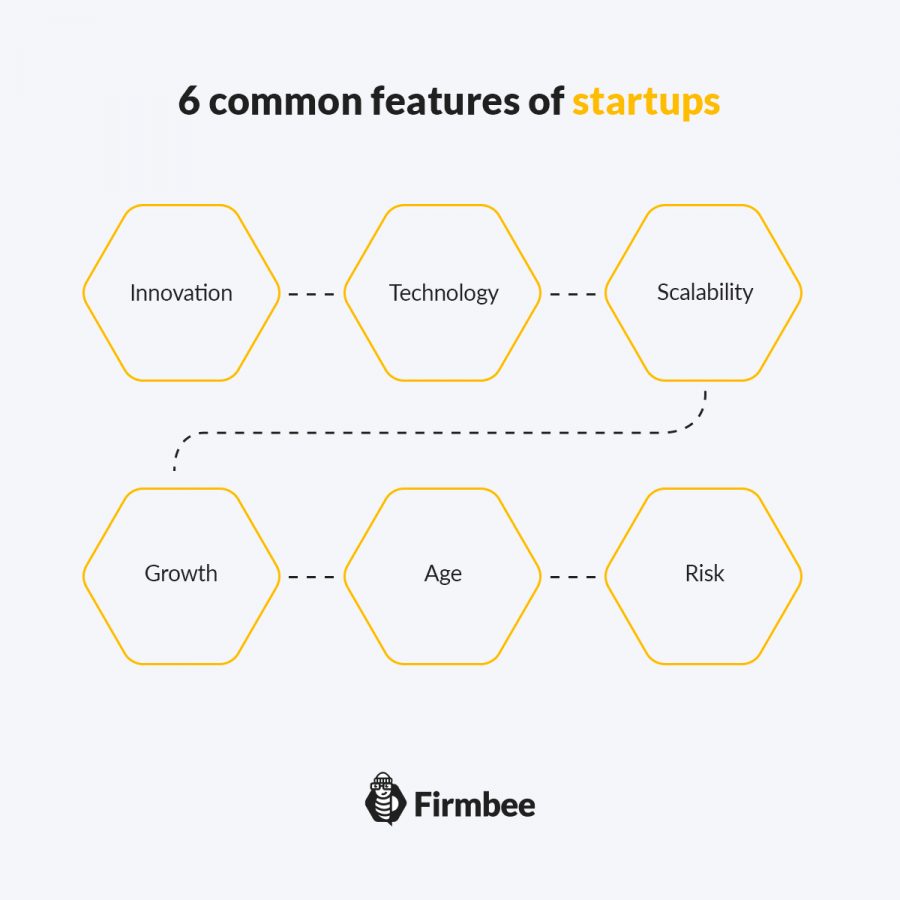 What Is A Startup? 6 Essential Features Of Startups | Firmbee