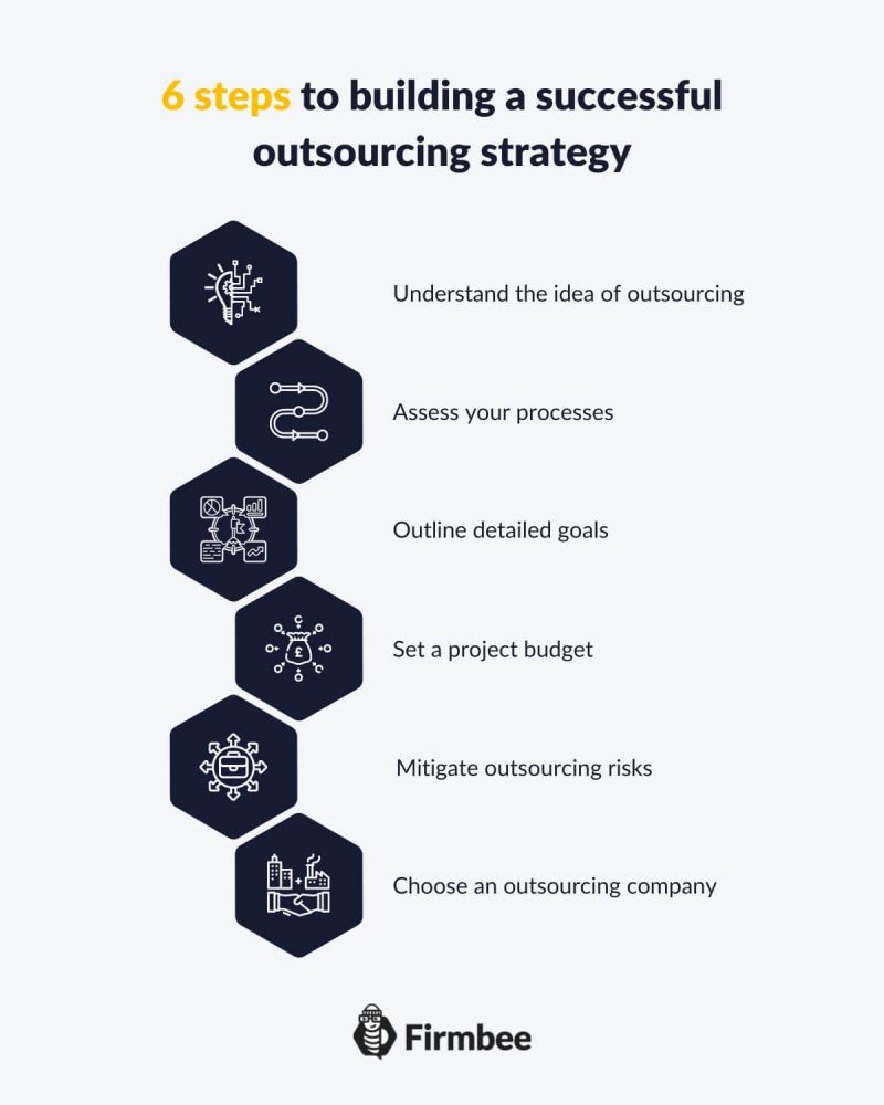 outsourcing strategy