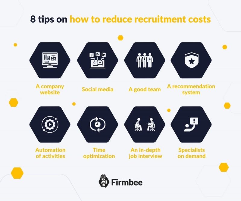 recruitment costs