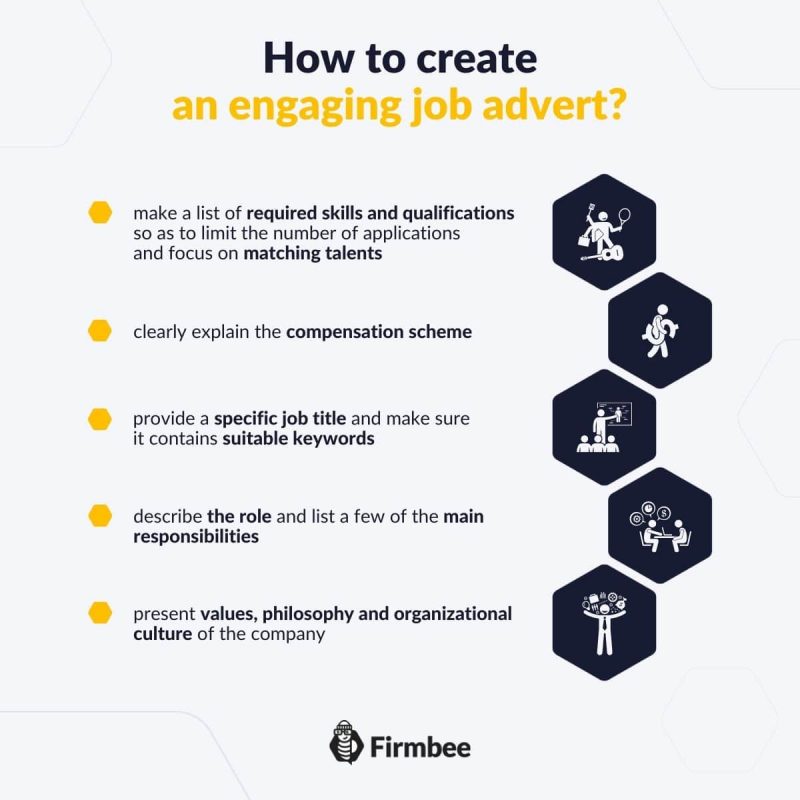 9 The Most Effective Ways To Recruit Employees Firmbee   9 Effective Ways To Recruit Employees Min 800x800 