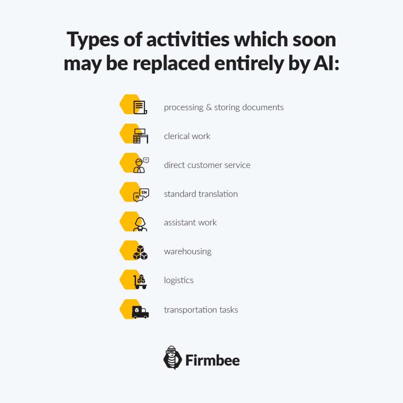 Threats and opportunities of AI in business