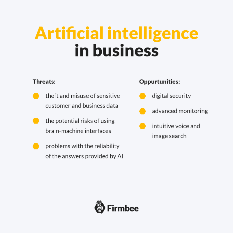 AI w biznesie: zagrożenia i szanse 
