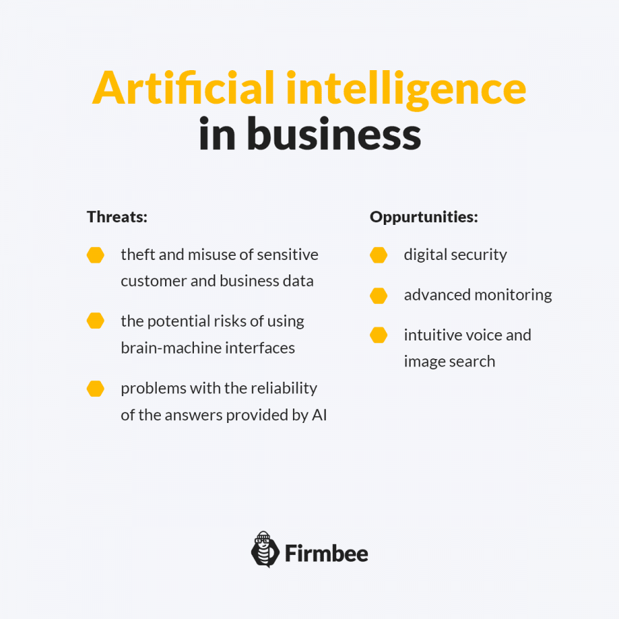 Threats And Opportunities Of AI In Business (part 1) | Firmbee