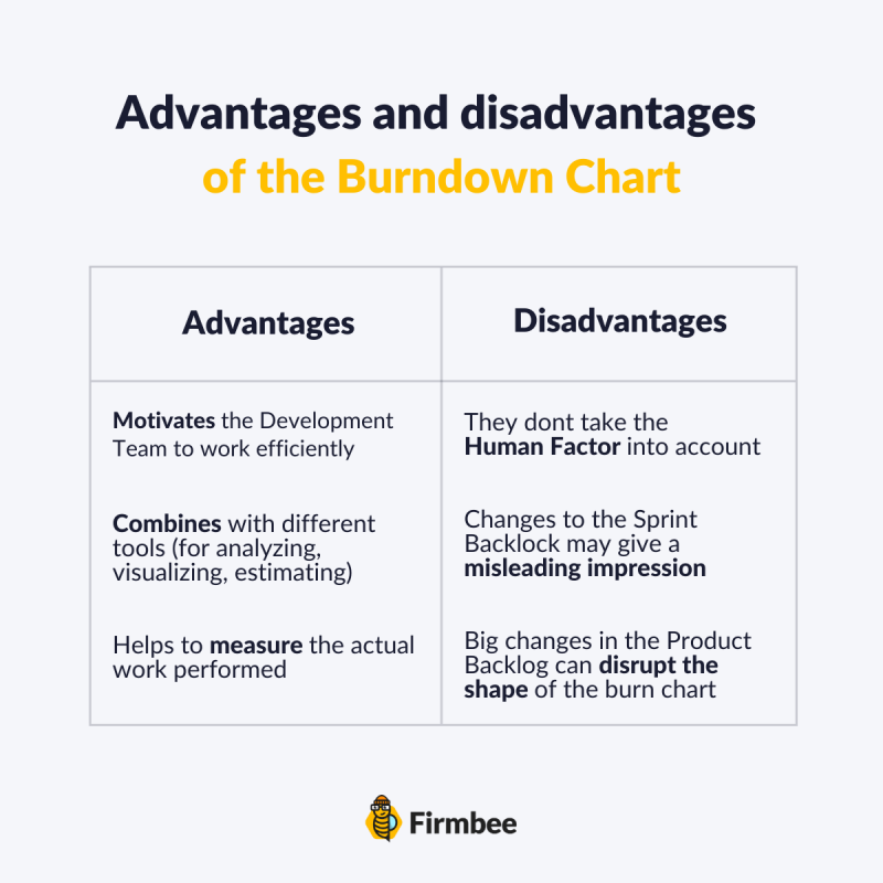 Advantages and disadvantages of the burndown chart