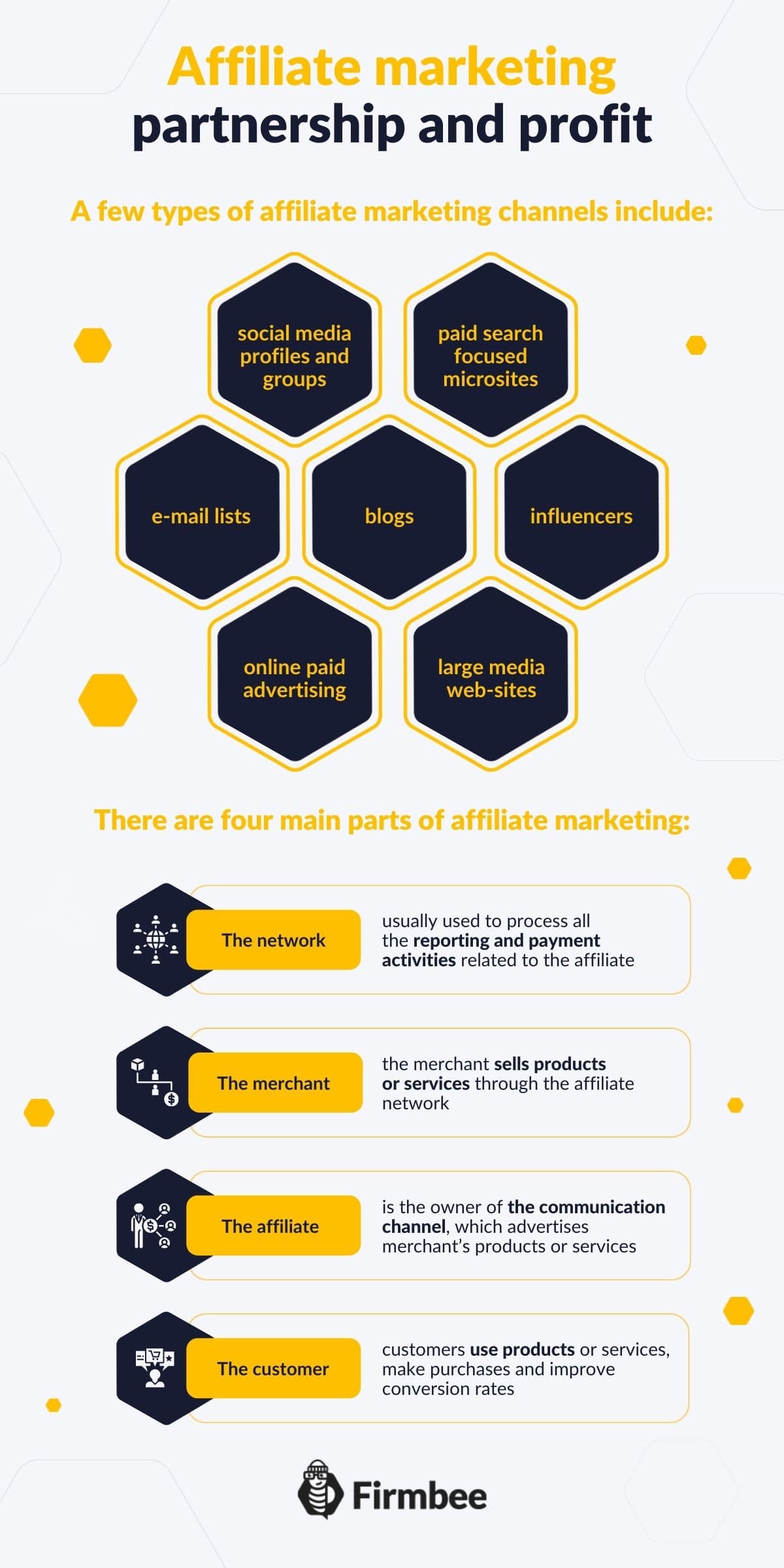 What Is Affiliate Marketing And How Does It Work? | Firmbee