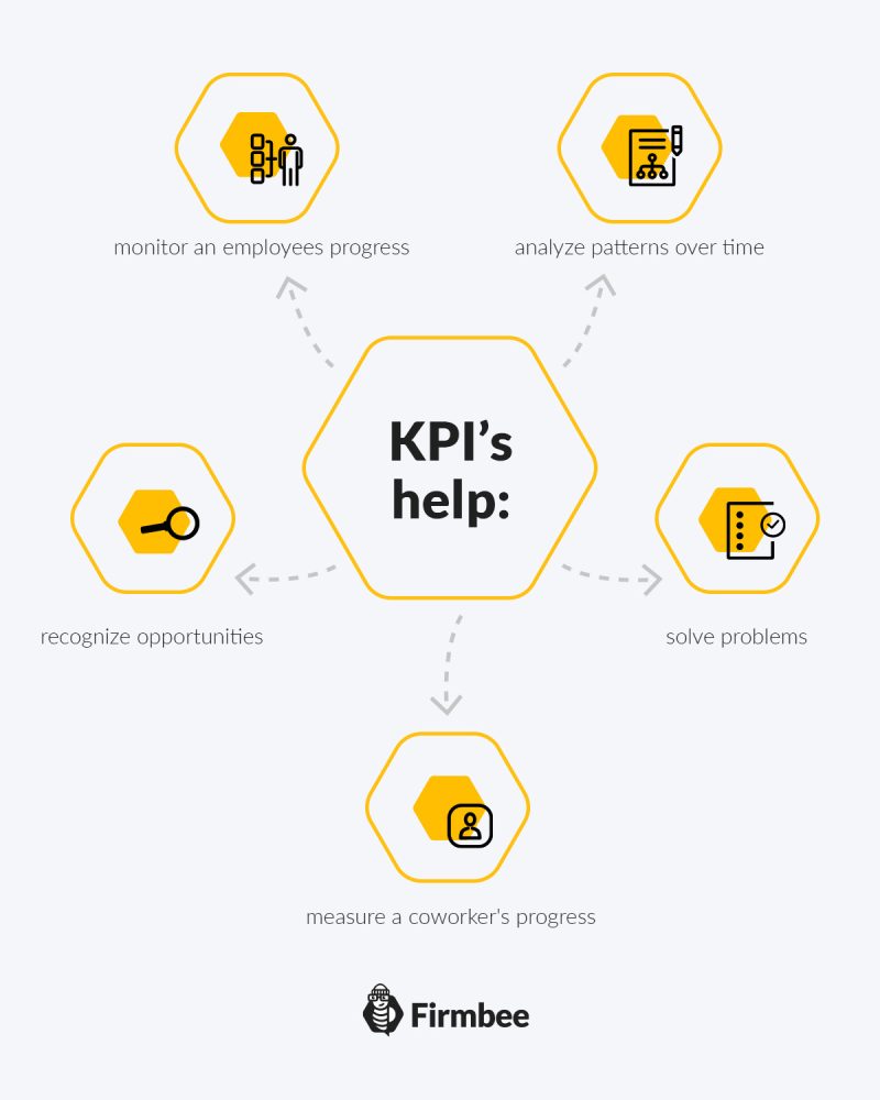 Are KPIs a good solution for evaluating employee performance?
