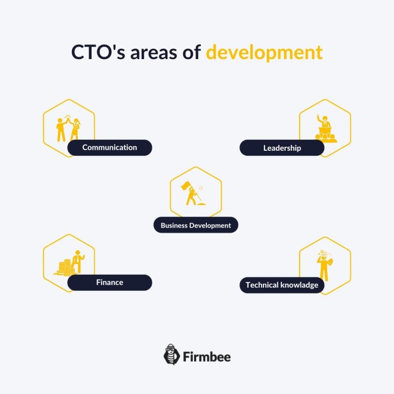 How to become a CTO - Areas of development
