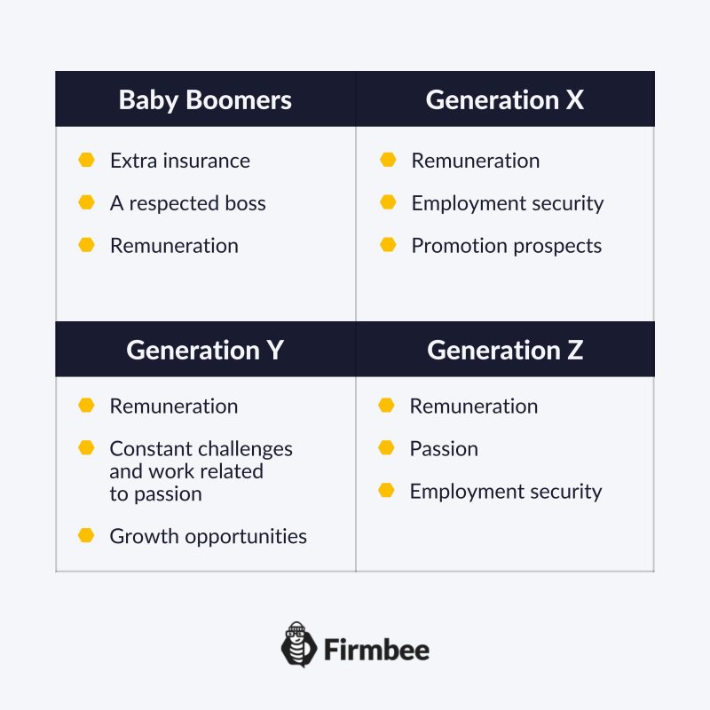 generation gap in the workplace