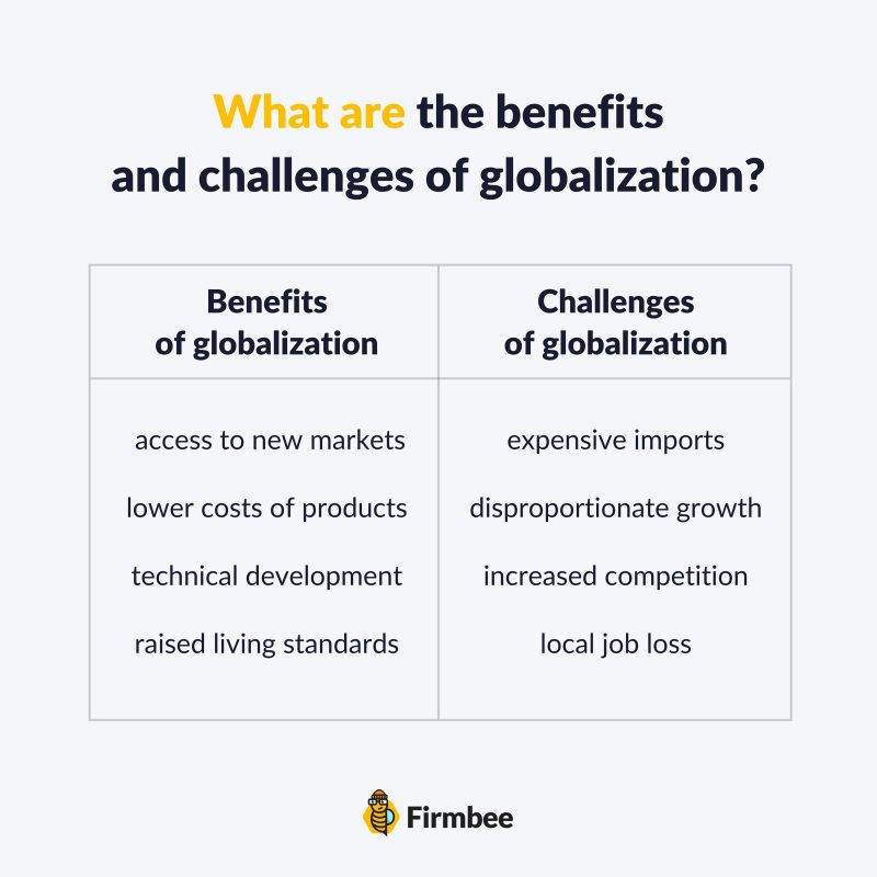 The Impact of Globalization on Entrepreneurship: Opportunities and  Challenges