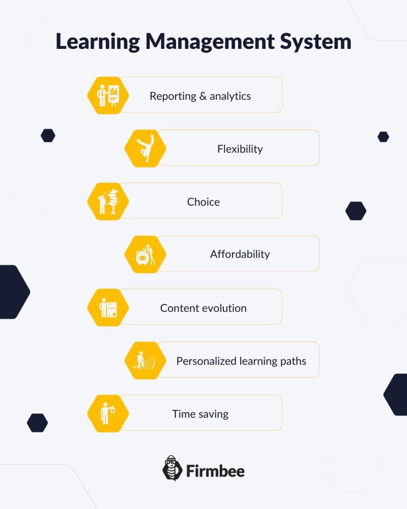 Learning management system