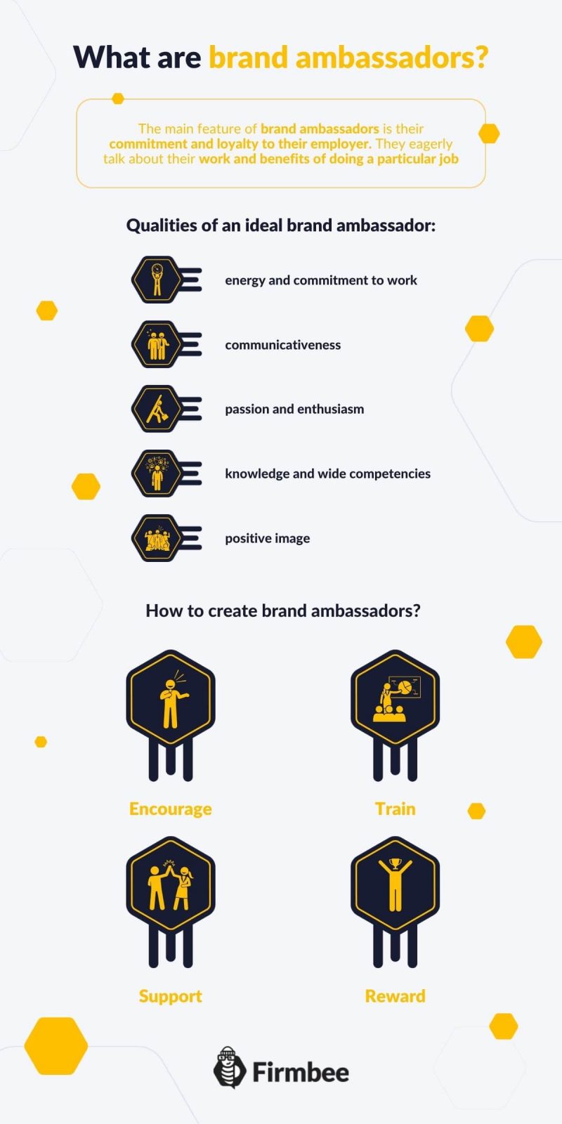 what is a brand ambassador infographic