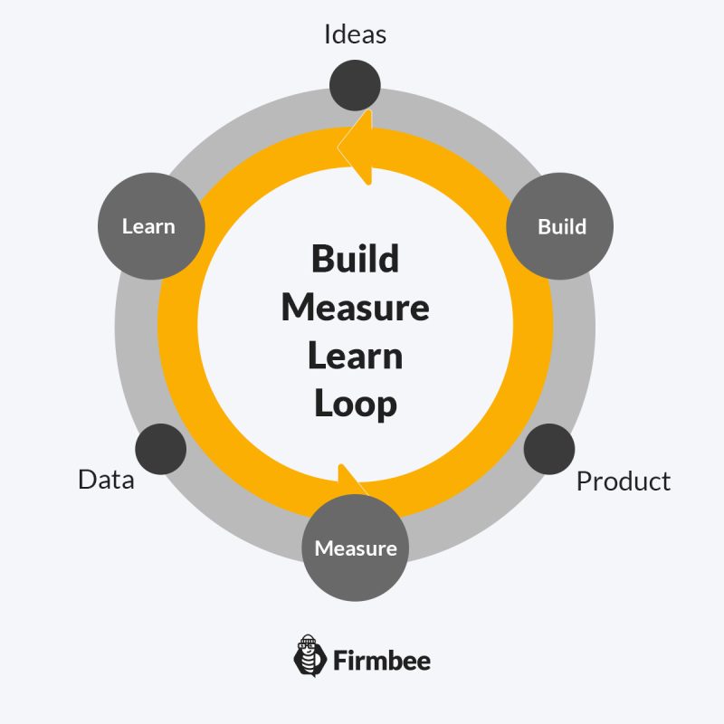 how to test your business idea