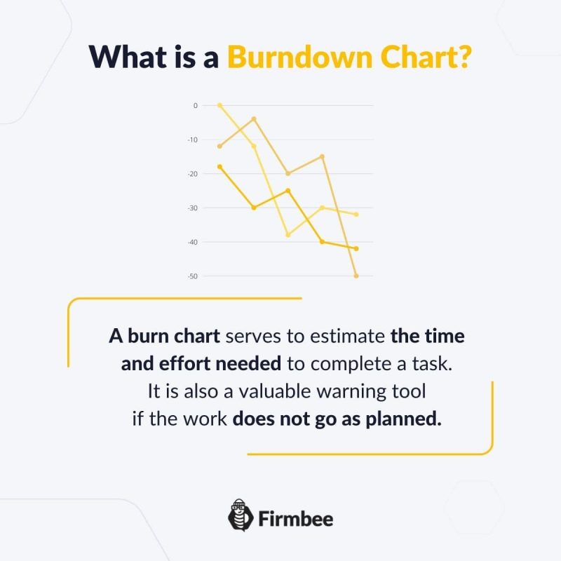 What is a Burndown Chart?