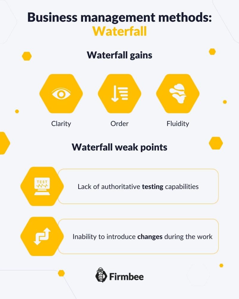 Waterfall method