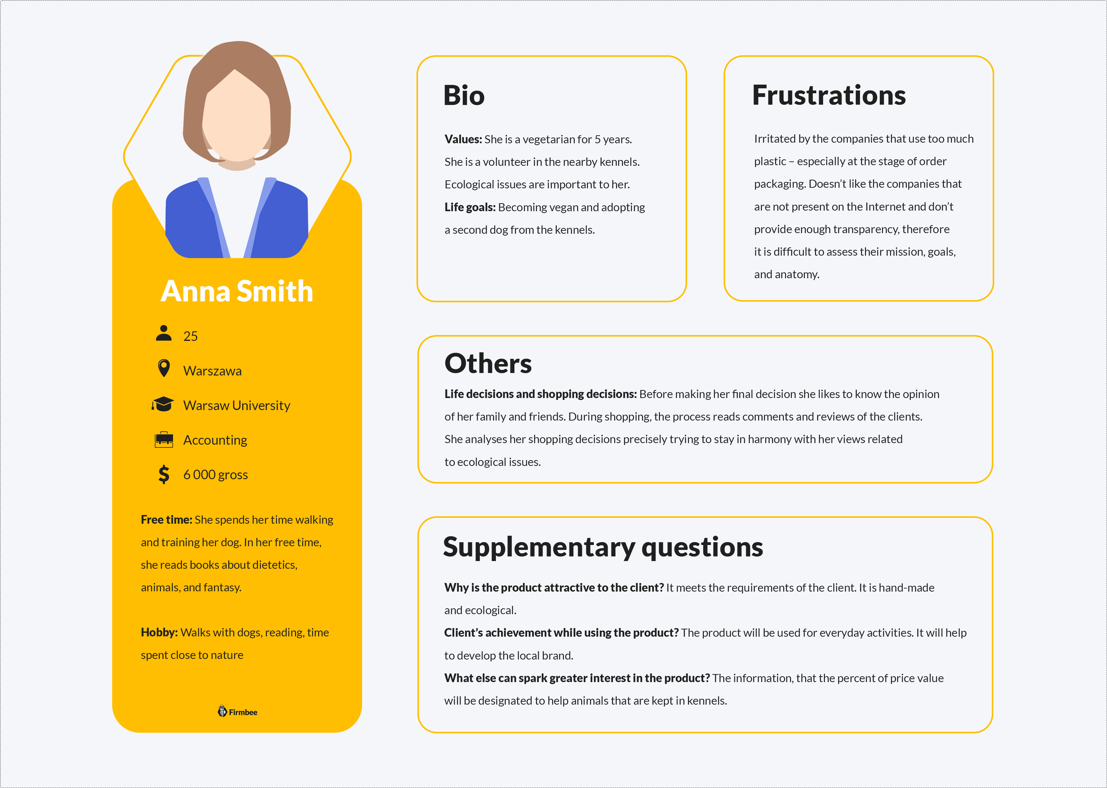 Buyer persona template example