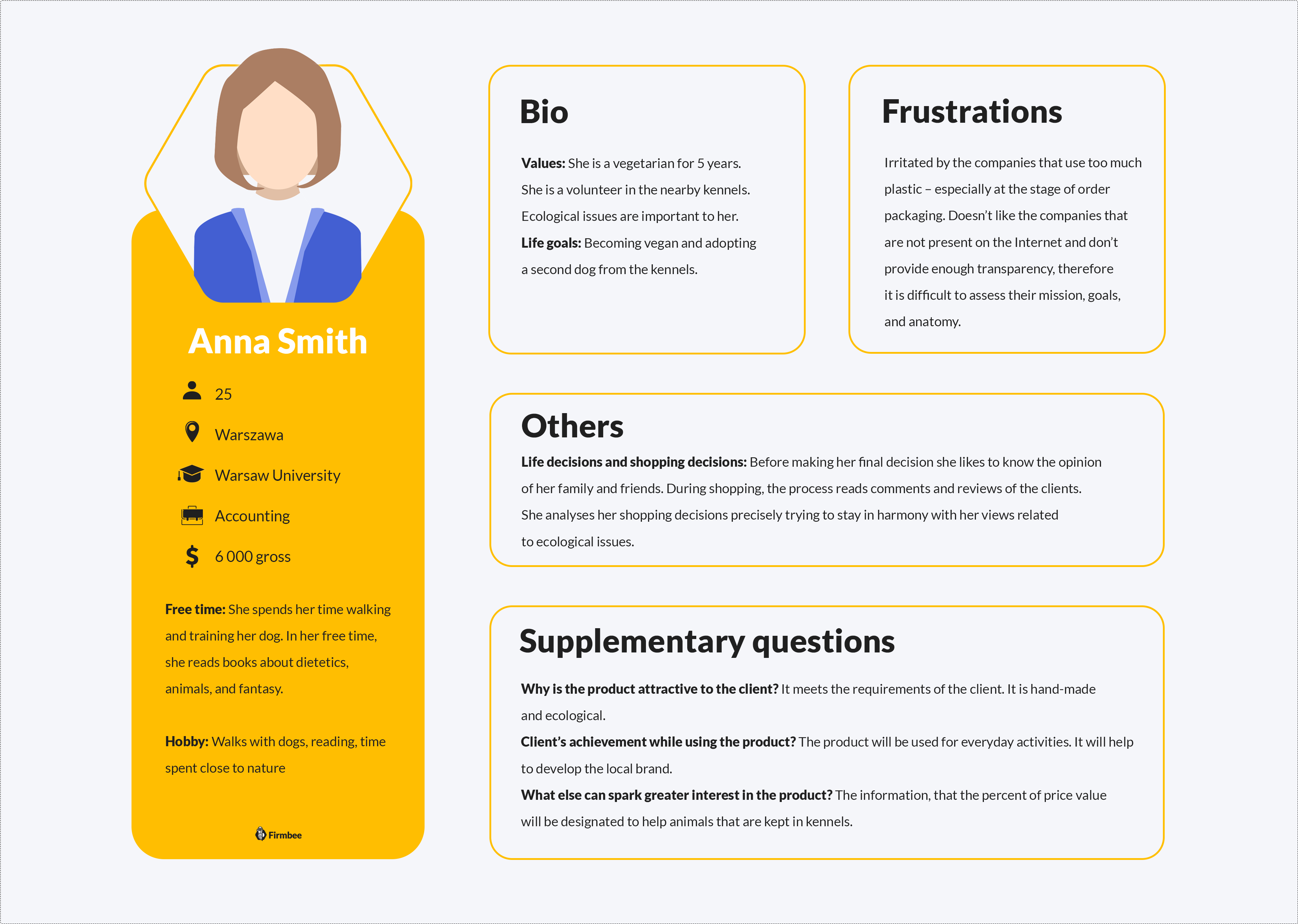 Buyer persona template free download free mockup Firmbee