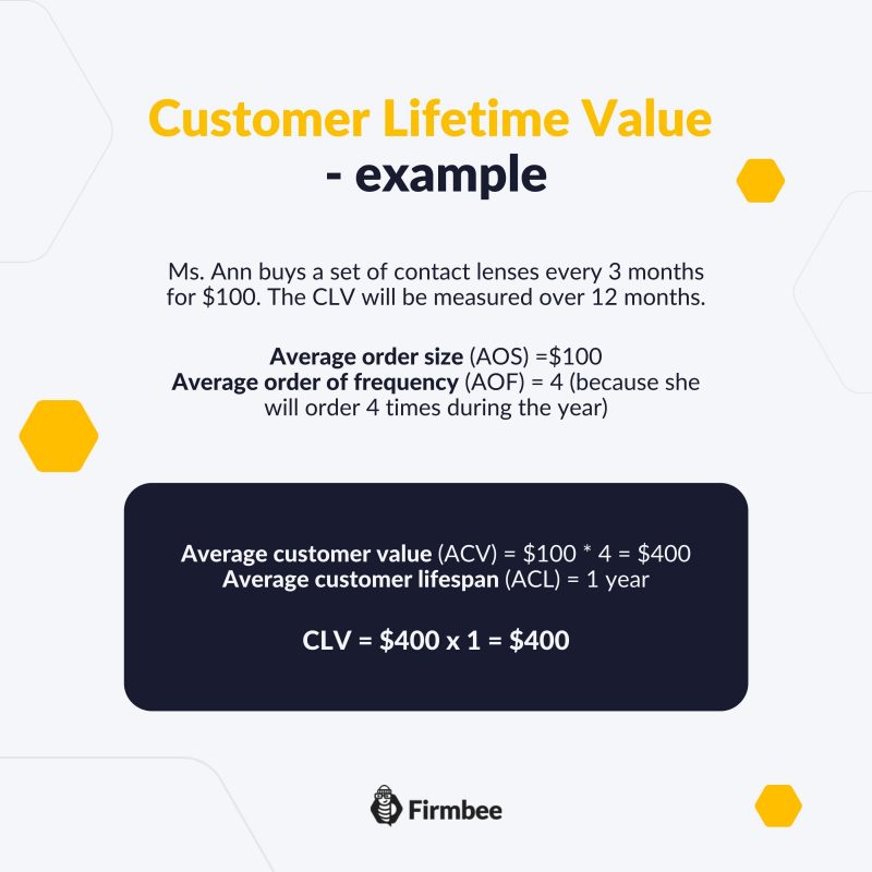What is Customer Lifetime Value - how to calculate clv