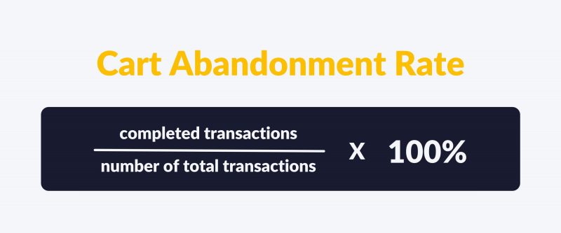 Cart Abandonment Rate