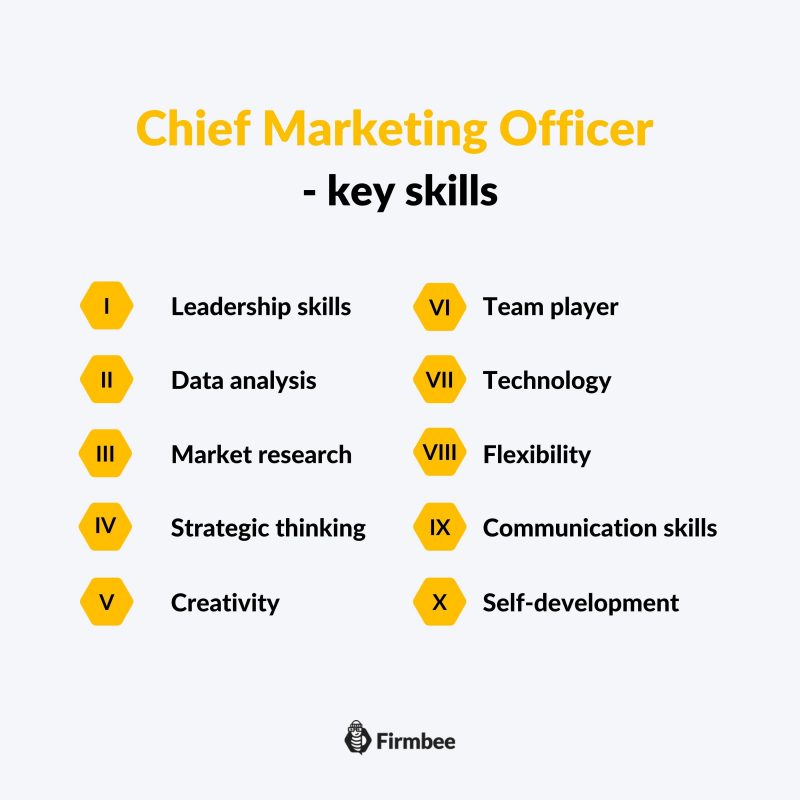 how to become a cmo