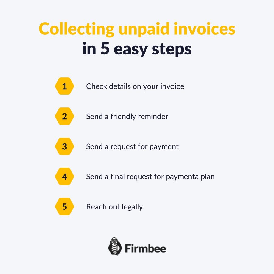 Collecting Unpaid Invoices In 5 Easy Steps | Firmbee