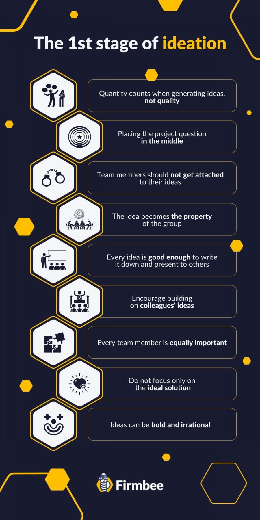 Ideation stage - Complete guide to Design Thinking | Firmbee